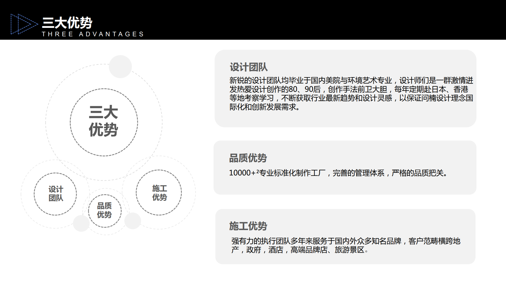 Project evidence from company profile and design capability