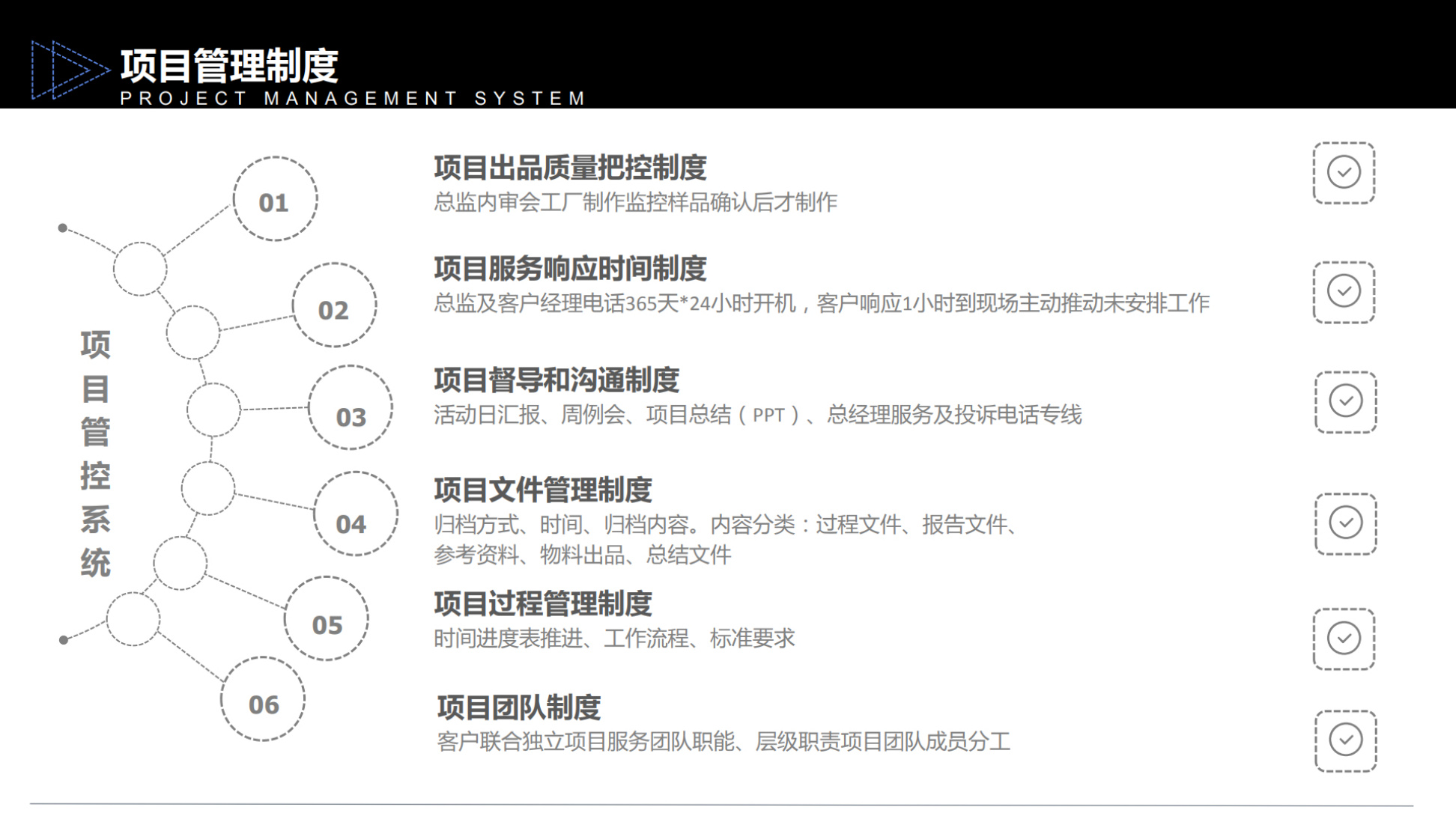 Company portfolio spread covering fabrication process and quality control