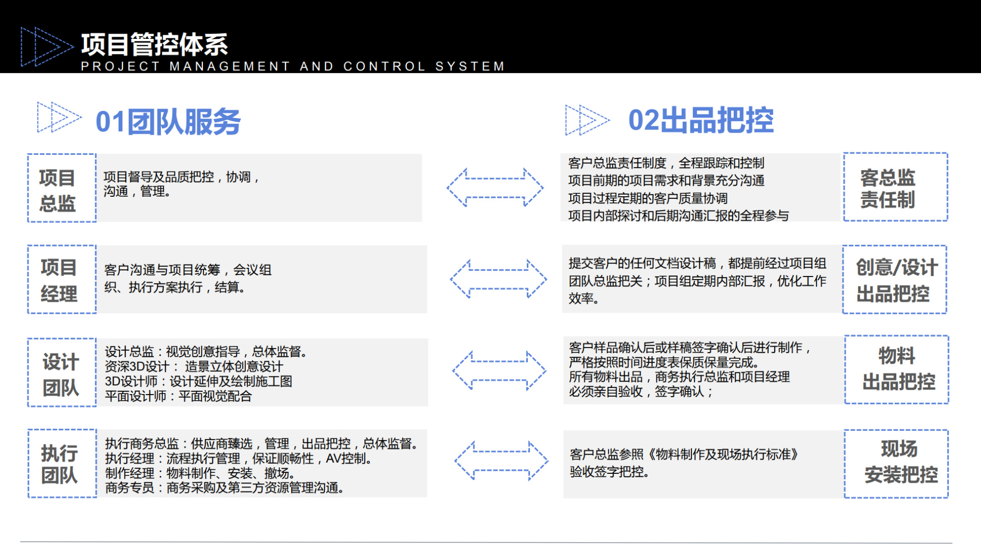 Company portfolio spread covering fabrication process and quality control